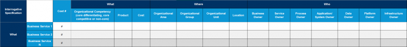 File:Cost-linked-to-Business-Services.png