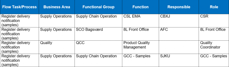 File:Register-Delivery-Notification-(Samples)-Matrix.png