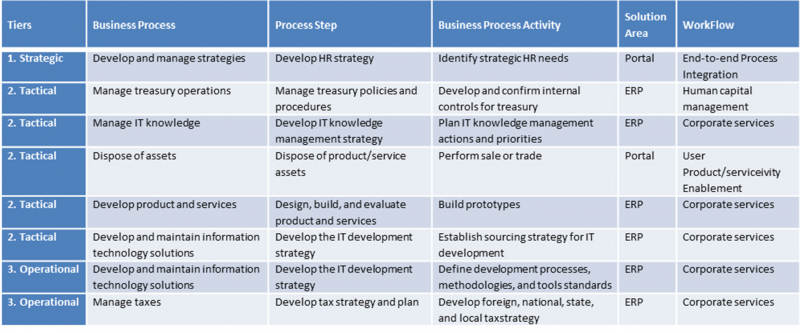 File:Enterprise Tiers - Figure 4.png