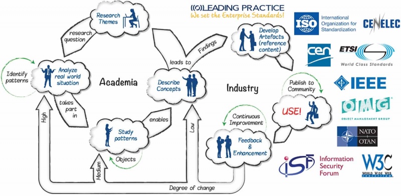 File:An-Introduction-to-the-Business-Ontology-Figure-1.jpg