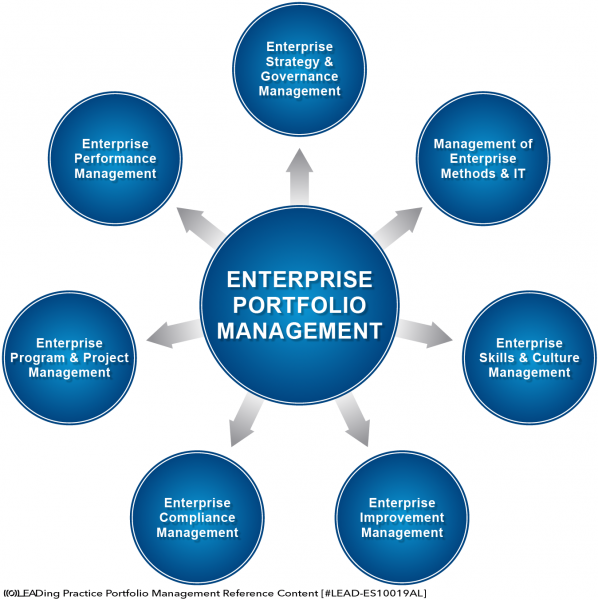 File:Enterprise Portfolio Management.png