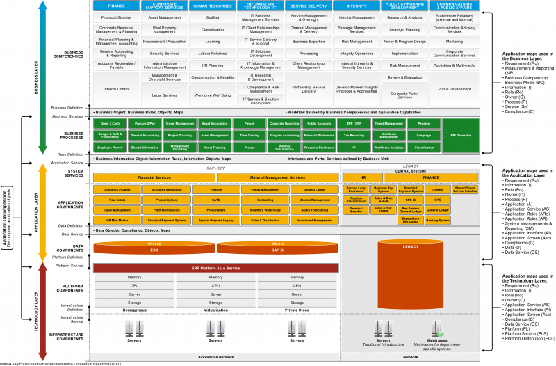 File:Infrastructure Architecture -Application-.png