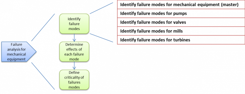File:Figure 5.png