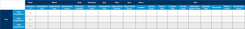 File:Competency-linked-to-Value-Proposition.png