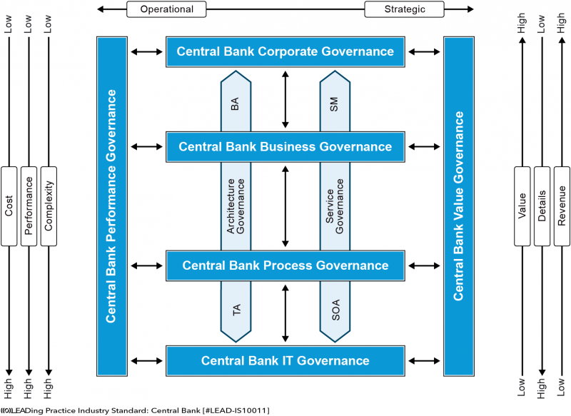 File:Industry-Standard-Central-Bank-Governance-RC-Business-Governance-Framework-01.png