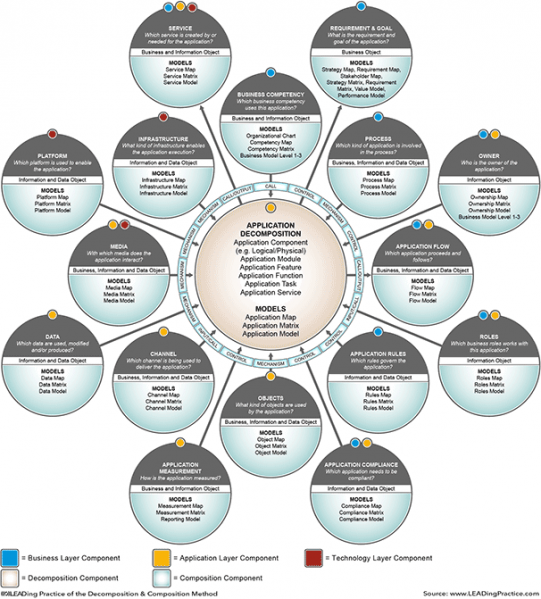 File:LEAD-Decomposition-Composition-Method-Application-Level-1-01.png