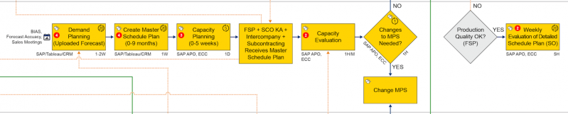 File:Planning EMA - Liquid Workflow.png