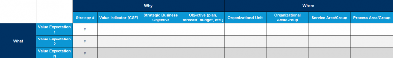 File:Strategy-linked-to-Value-Expectations.png