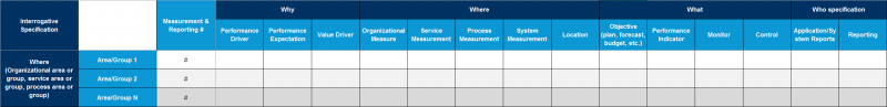 File:Measurement-&-Reporting-linked-to-Areas-&-Groups.png
