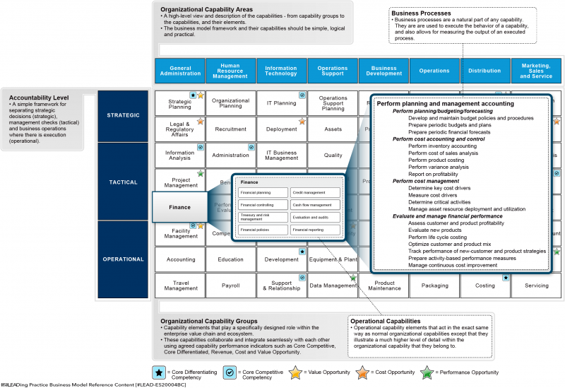 File:Business Model - Oil & Gas - Finance.png