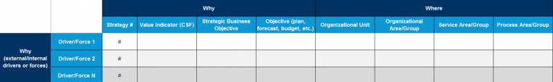 File:Strategy-linked-to-Forces-&-Drivers.png
