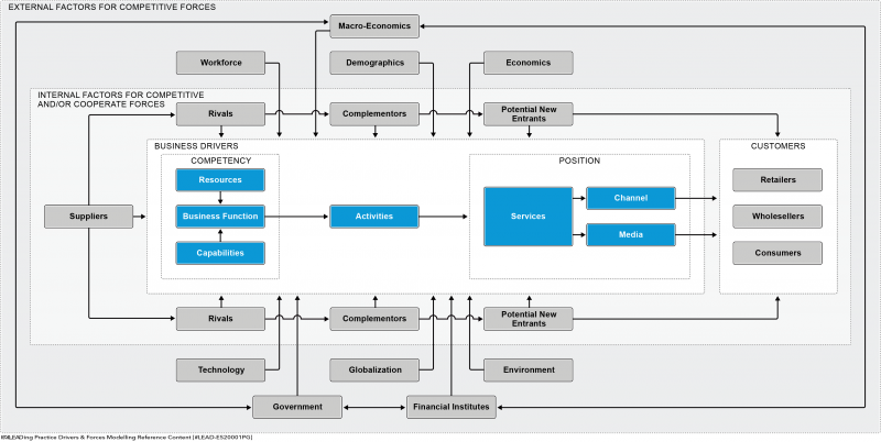File:Megatrends - Figure 1.png