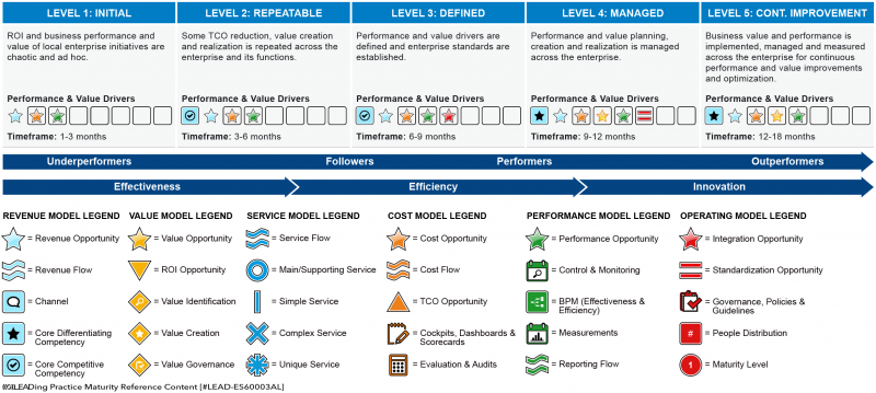 File:The Enterprise Maturity Model Guide - Figure 6.png