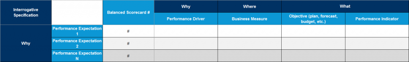 File:Balanced-Scorecards-linked-to-Performance-Expectations.png