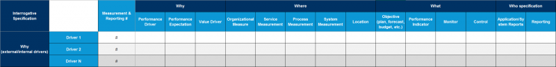 File:Measurement-&-Reporting-linked-to-Drivers.png