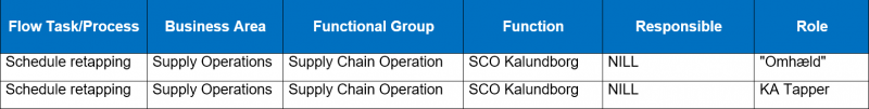 File:Schedule-Retapping-Matrix.png