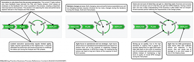 File:Enterprise-Agile-Concepts---Figure-3.png
