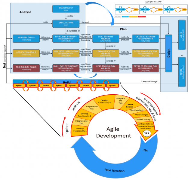 File:Enterprise-Agile-Concepts---Figure-6.png