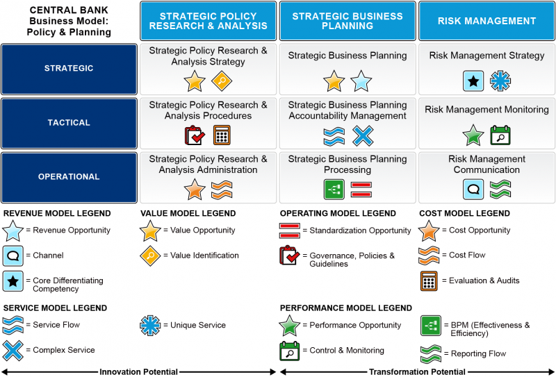 File:Industry-Standard-Central-Bank-Business-Model-Level-2-Policy-Planning-ZOOM-01.png