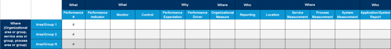 File:Performance-linked-to-Areas-&-Groups.png