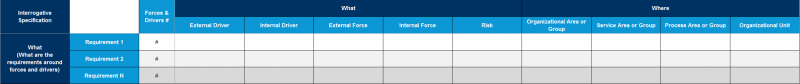 File:Forces-&-Drivers-linked-to-Requirements.png