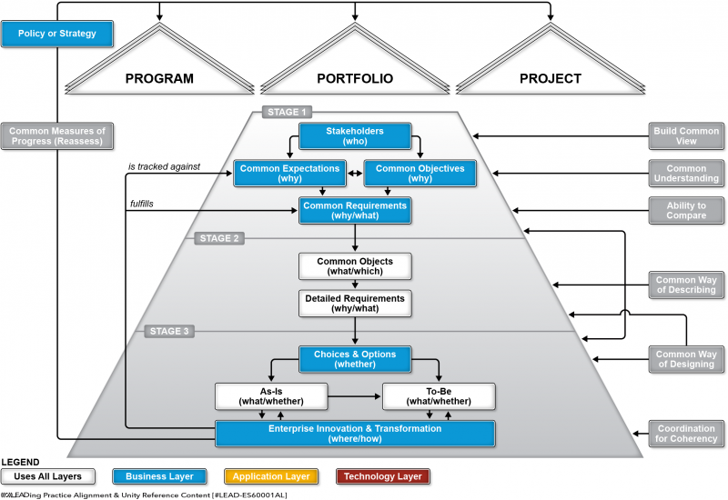 File:Alignment & Unity Model-01.png