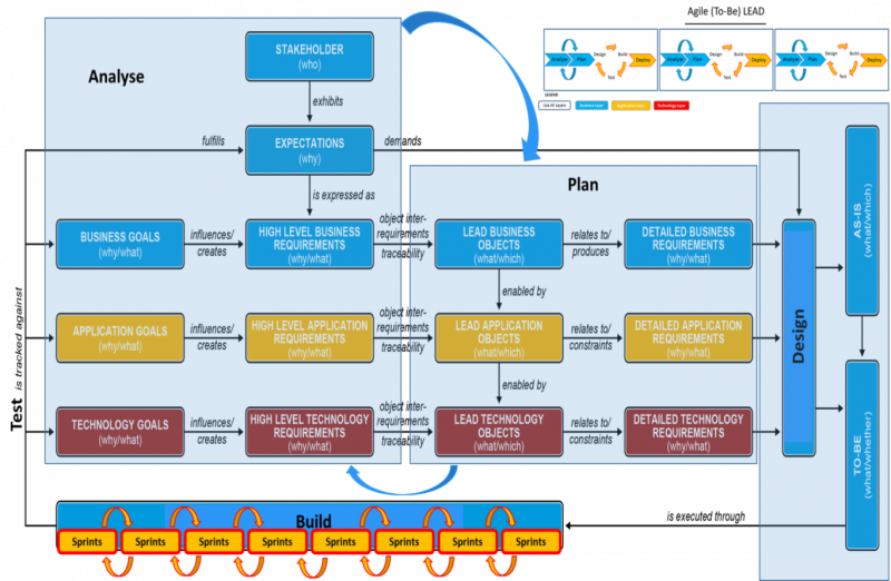 File:Enterprise-Agile-Concepts---Figure-4.png