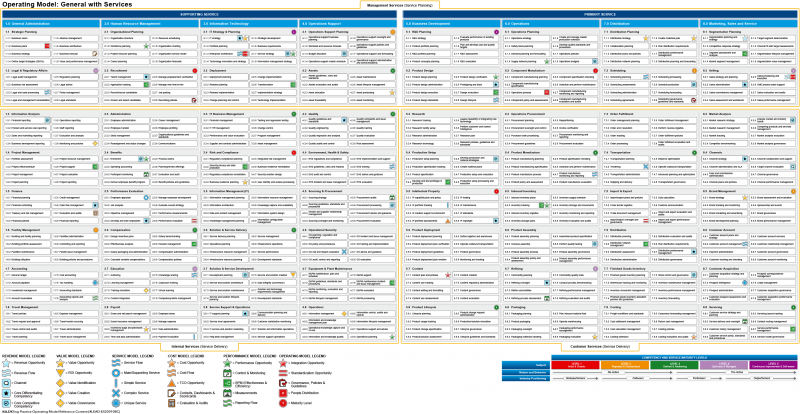 File:Operating Model - General-01.png
