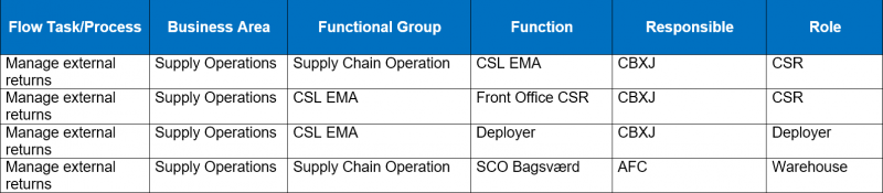 File:Manage-External-Returns-Matrix.png