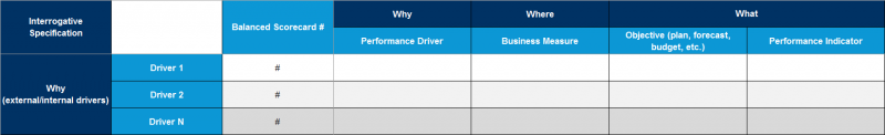 File:Balanced-Scorecards-linked-to-Drivers.png