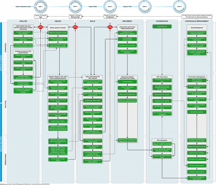 File:Value-based Costing.png