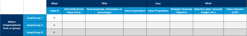 File:Value-linked-to-Organizational-Areas-&-Groups.png