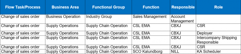 File:Change-Sales-Order-Matrix.png