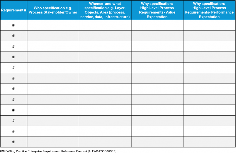 File:LEAD-Enterprise-Requirement-Reference-Content-Requirement-Map-01.png