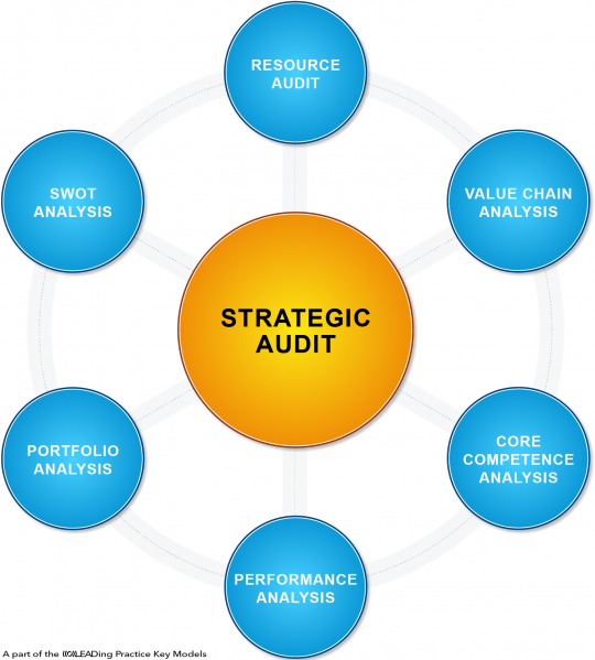 File:Strategic Audit.png