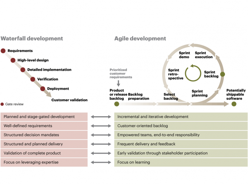 File:Enterprise-Agile-Concepts---Figure-2.png