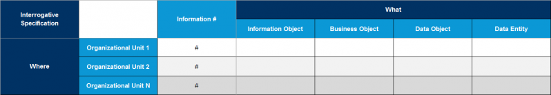 File:Information-linked-to-Organizational-Units.png