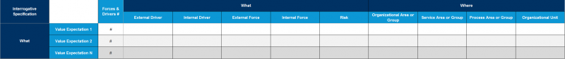 File:Forces-&-Drivers-linked-to-Value-Expectations.png