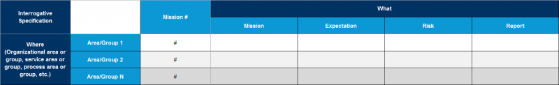 File:Mission-linked-to-Areas-&-Groups.png