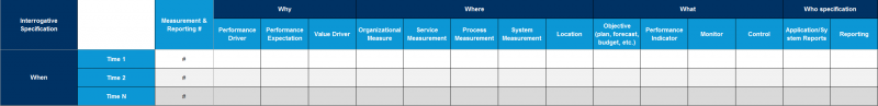 File:Measurement-&-Reporting-linked-to-Time.png