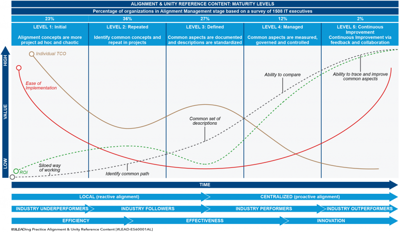File:Alignment-Unity-Reference-Content-Alignment-Maturity-TCO-ROI-Evaluation-01.png