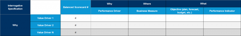File:Balanced-Scorecards-linked-to-Value-Drivers.png