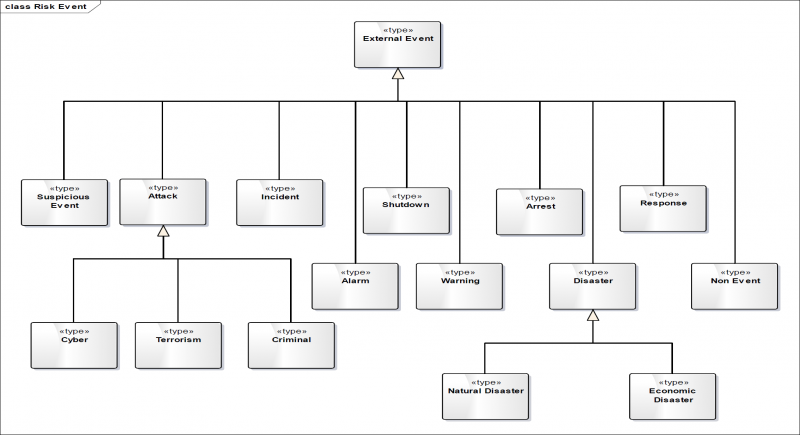 File:Applying-Ontology-to-Risk-concepts---Figure-1.png