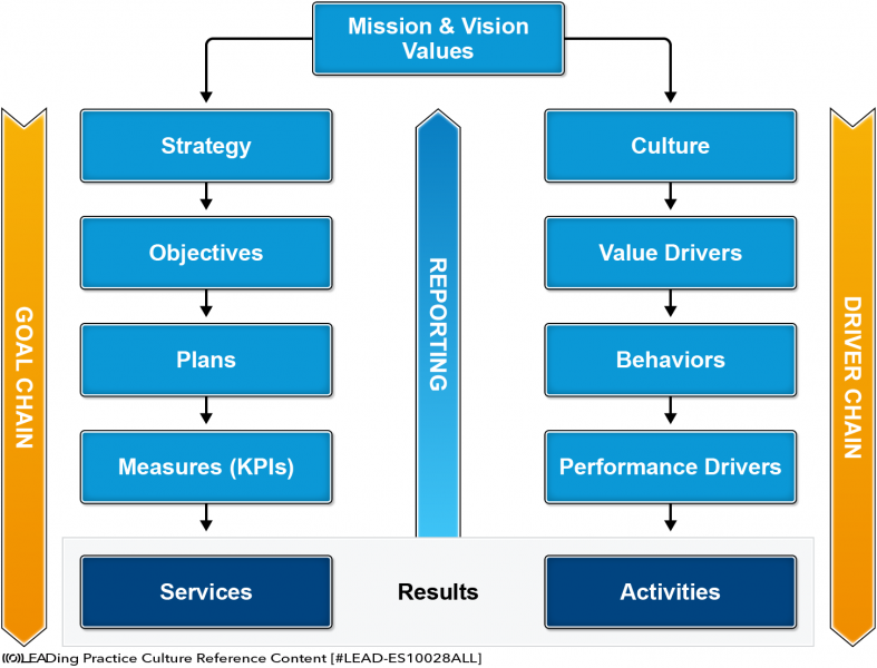 File:Mission & Vision Values.png