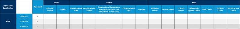 File:Revenue-linked-to-Controls.png