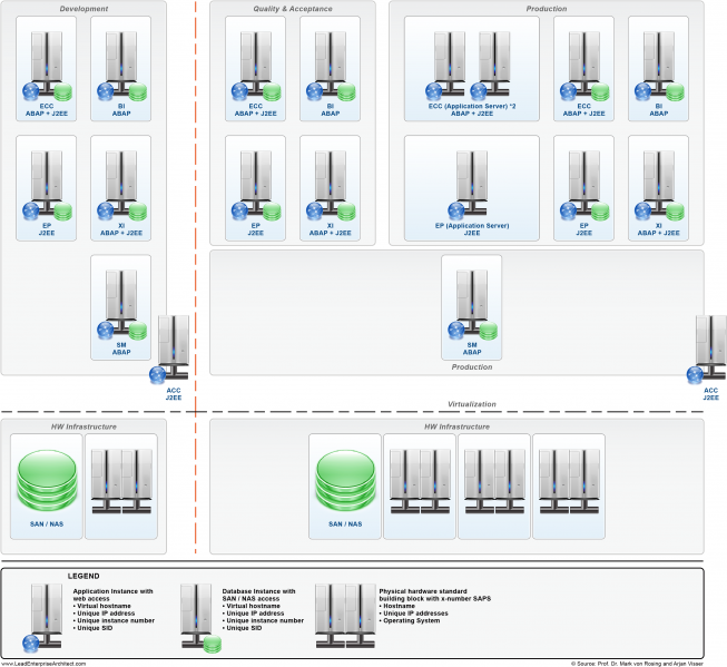 File:Hardware Infrastructure.png