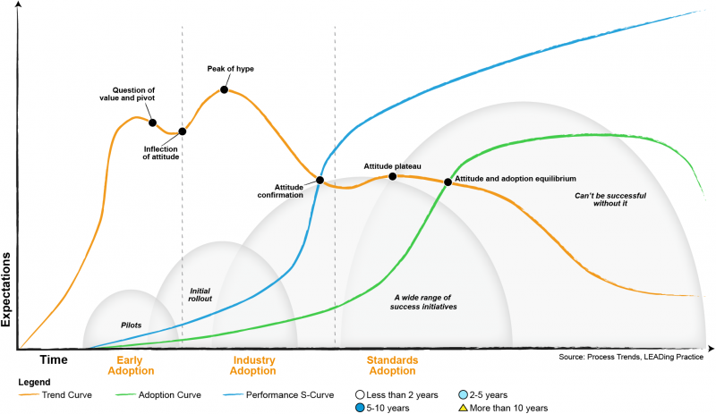 File:Emerging Trends - Figure 1.png