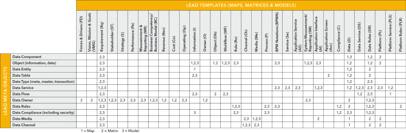 File:LEAD Frameworks - Table - Data Objects & Templates.png