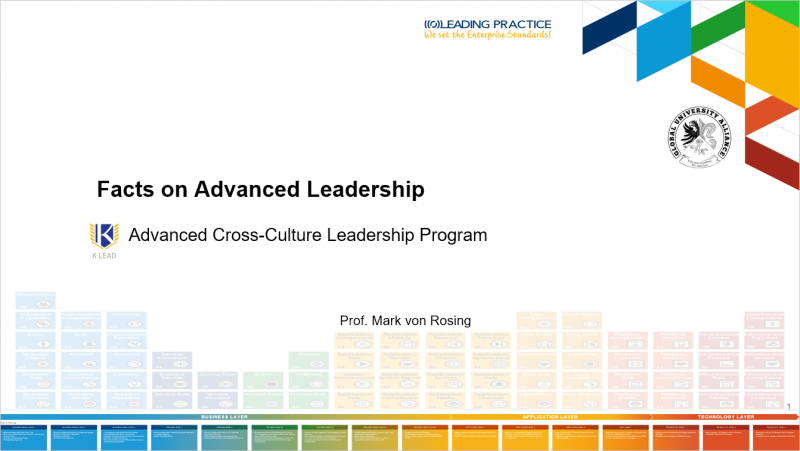 File:Facts-on-Advanced-Leadership.png