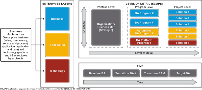 File:Architecture Partitions.png